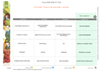 valeurs culinaires